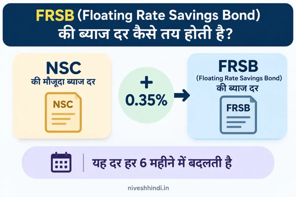 RBI floating rate bonds