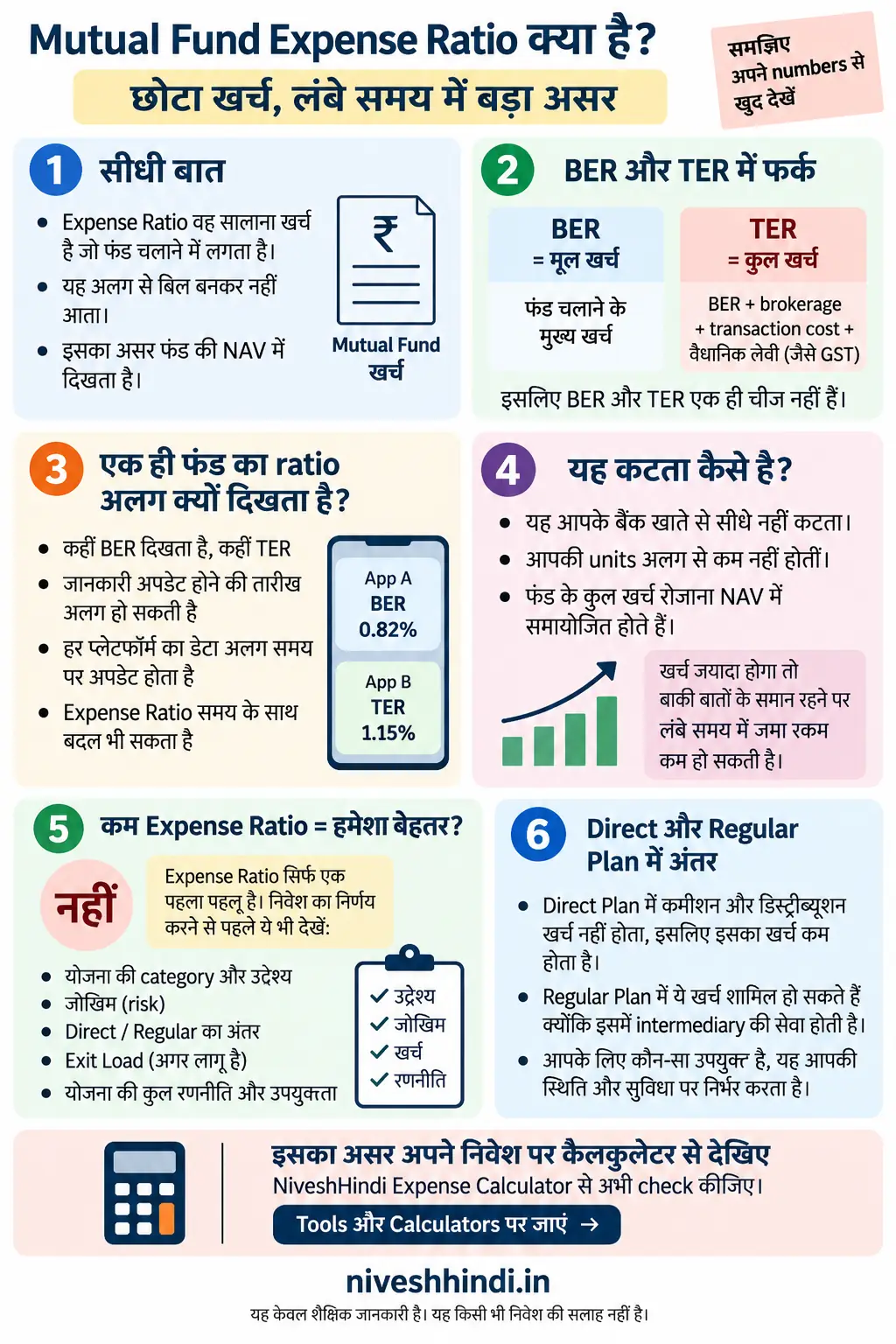 expense ratio