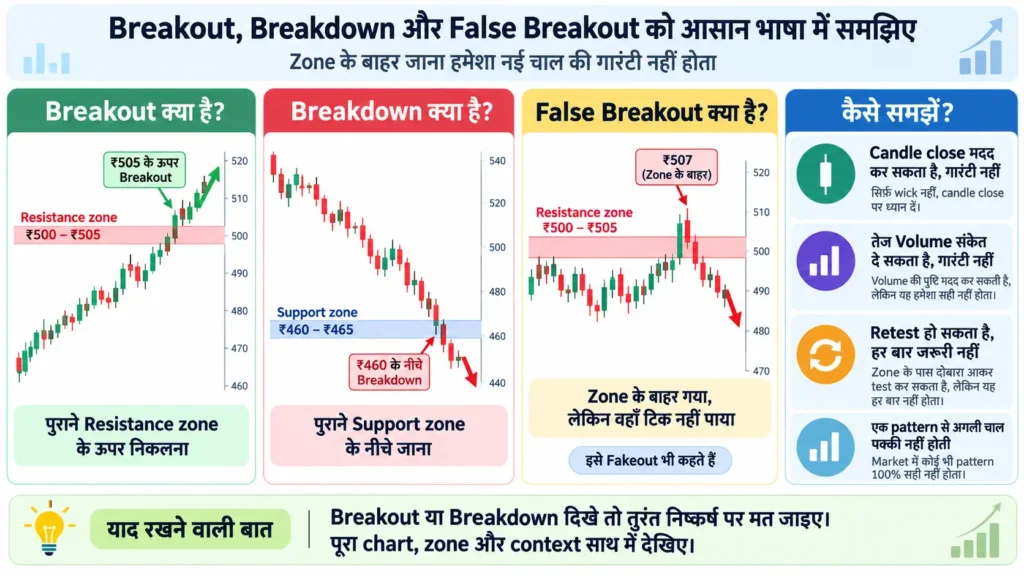 breakout-breakdown-false-breakout