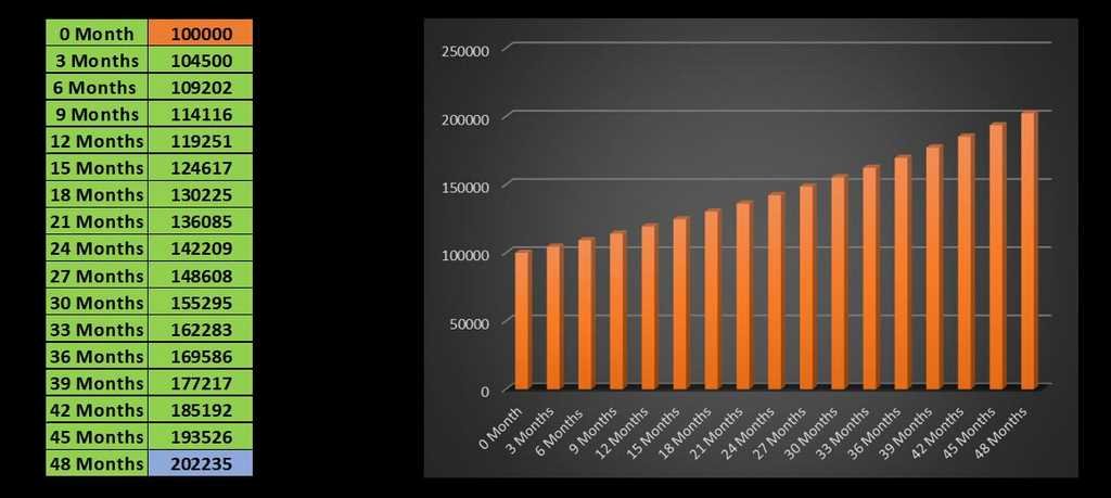 betterinvest calculation