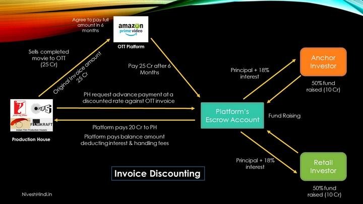 betterinvest platform