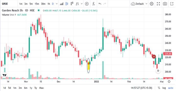 हैमर कैंडलस्टिक 