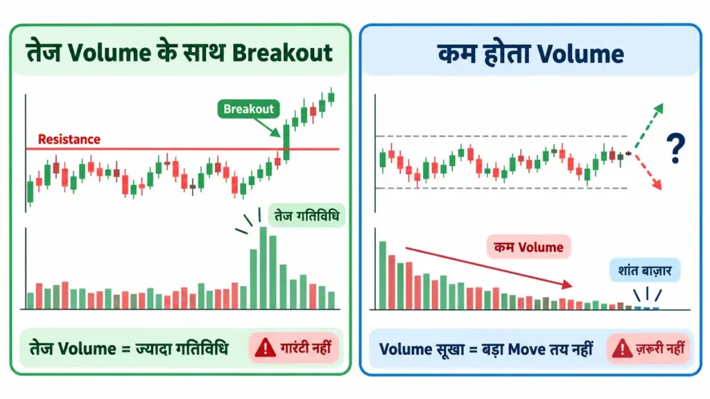 volume breakout