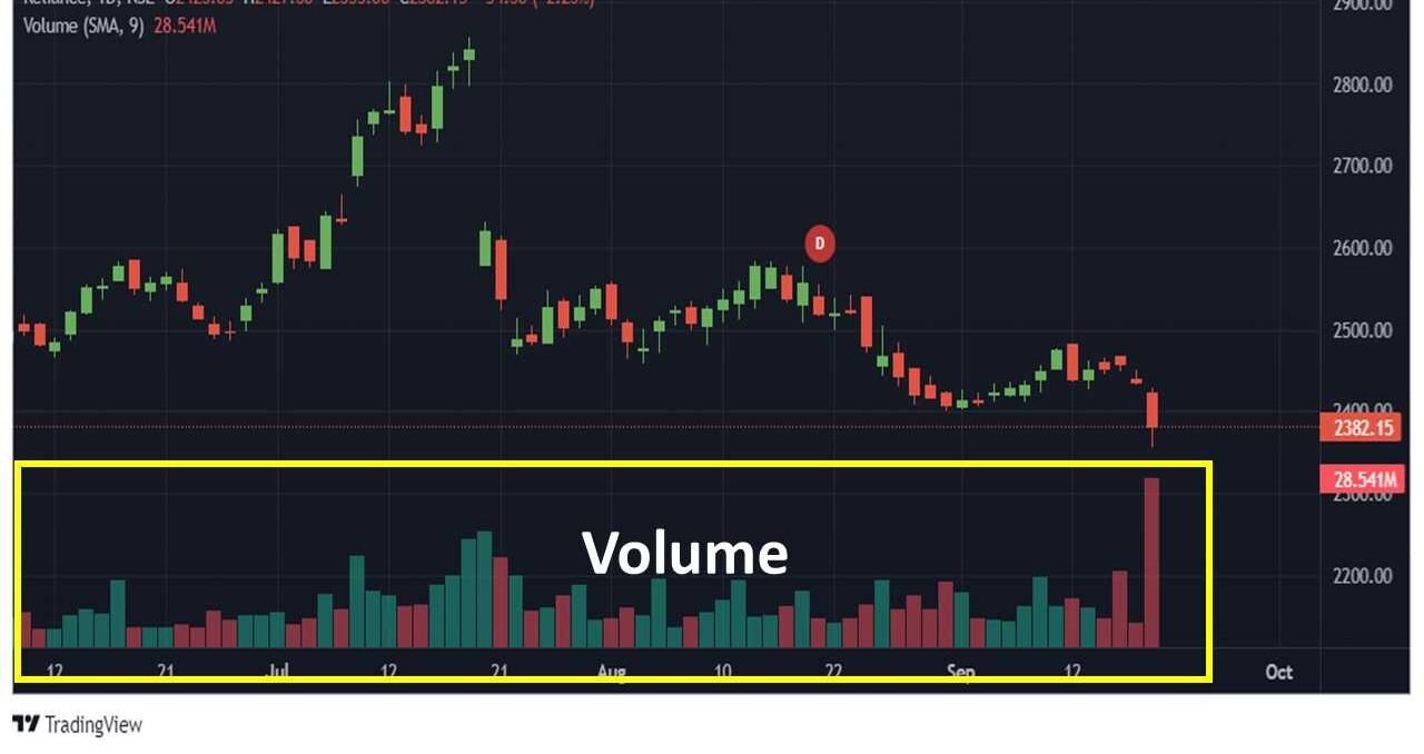 volume in stock trading
