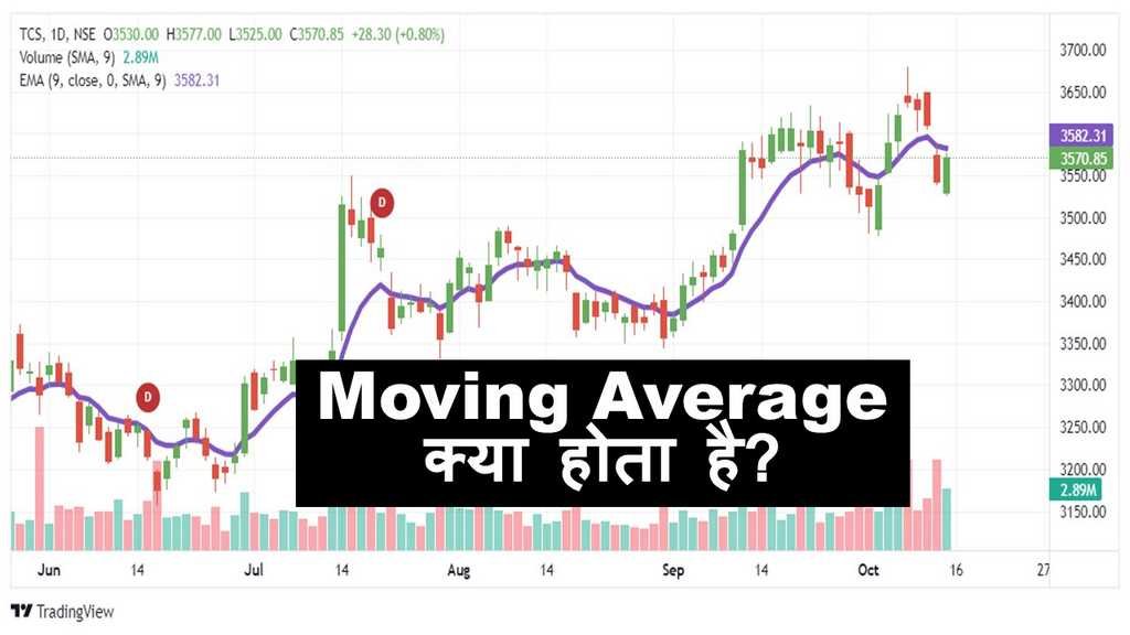 moving average on chart