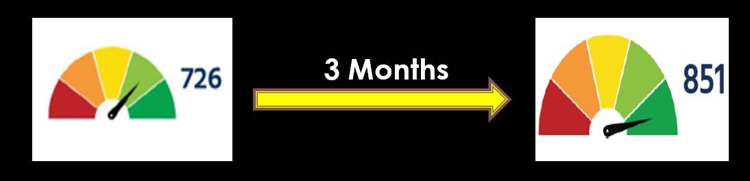 सिबिल स्कोर