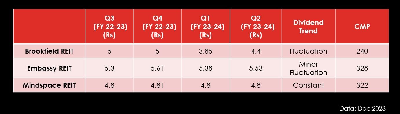 reits dividend