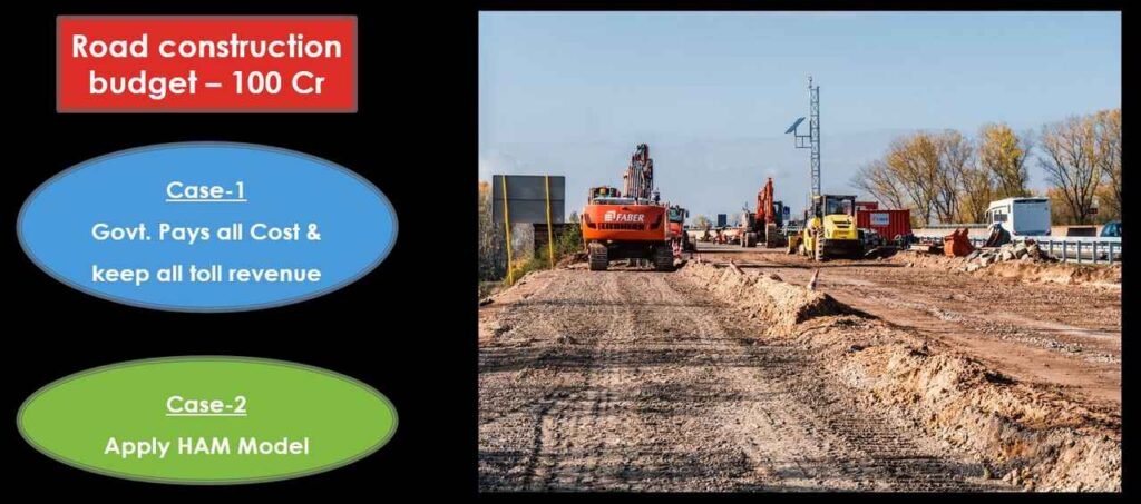 infrastructure development models