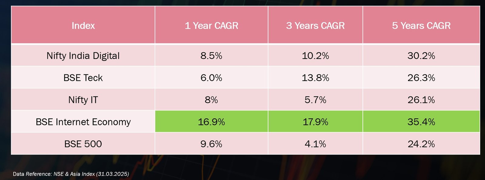 BSE Internet Economy Index Performance