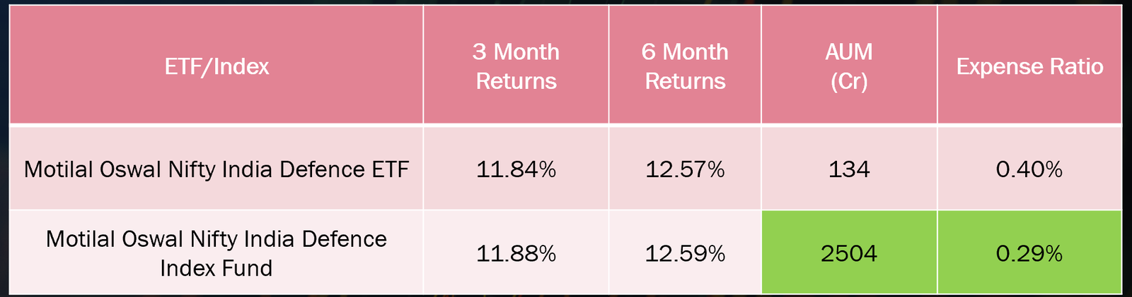 defence index fund