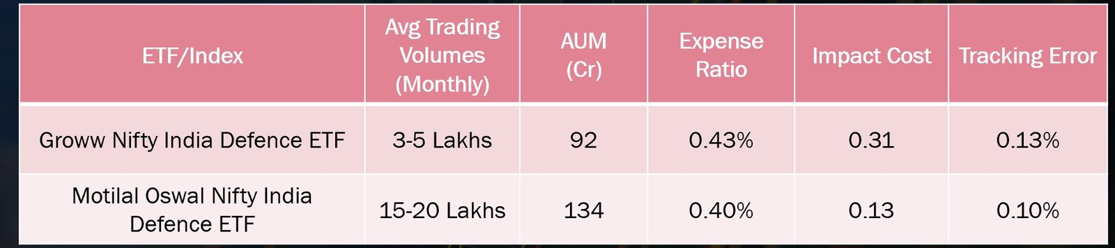 MODEFENCE vs GROWWDEFNC
