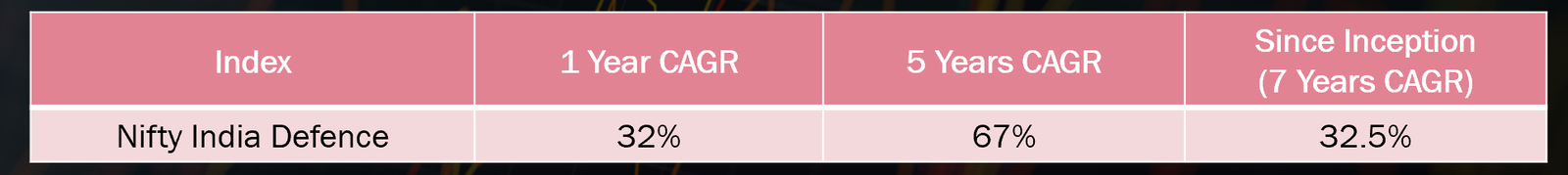 return nifty defence index
