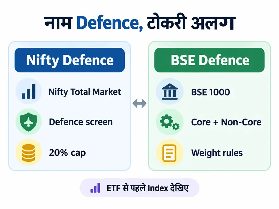 best defence etf comparison