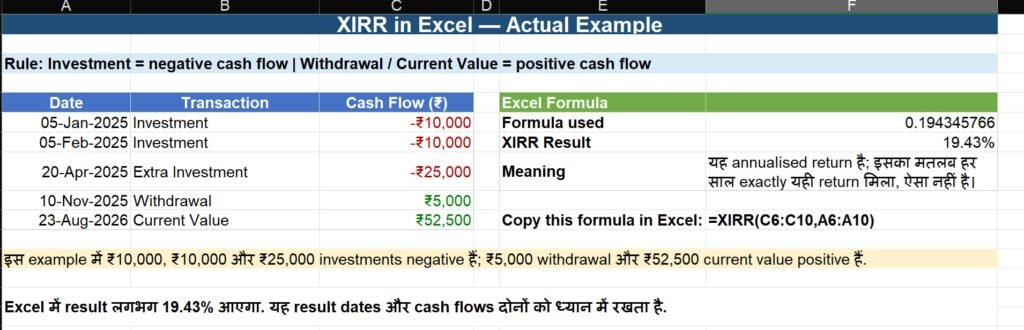 XIRR kya hota hai excel calculation