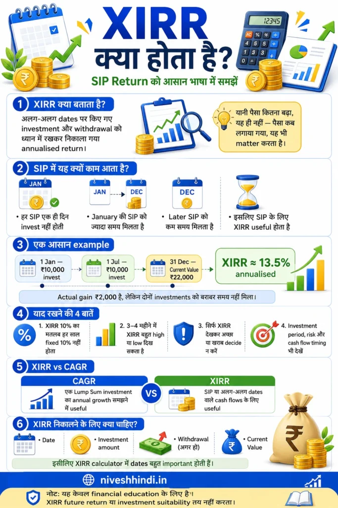 xirr-finance-infographic