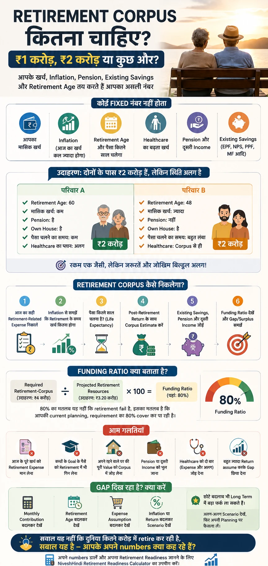 retirement-corpus-infographic-pin