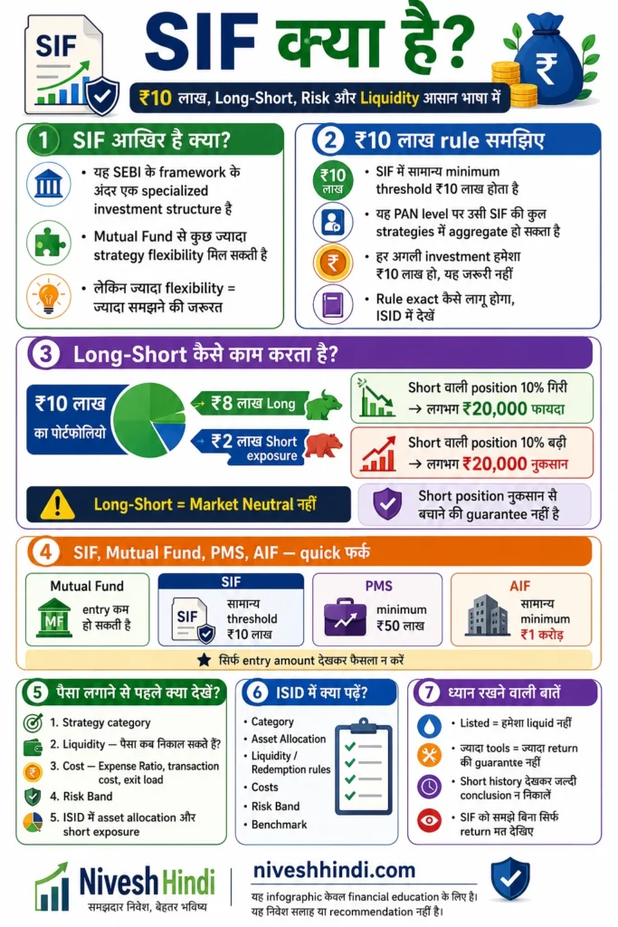 sif infographic