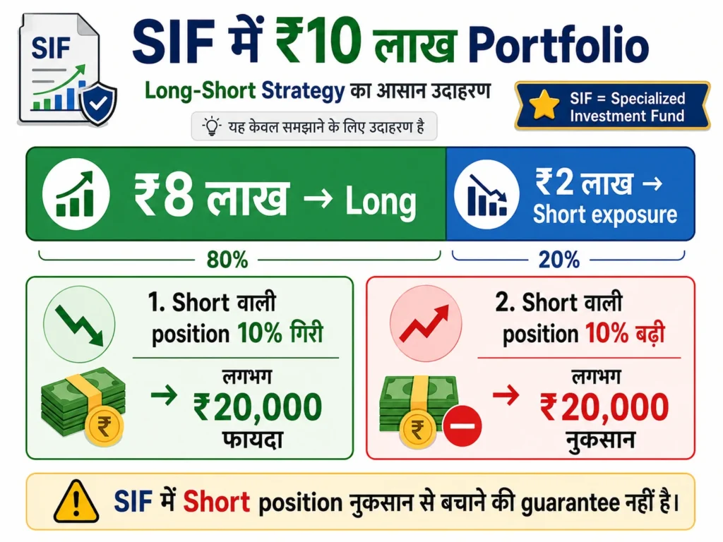 sif strategy