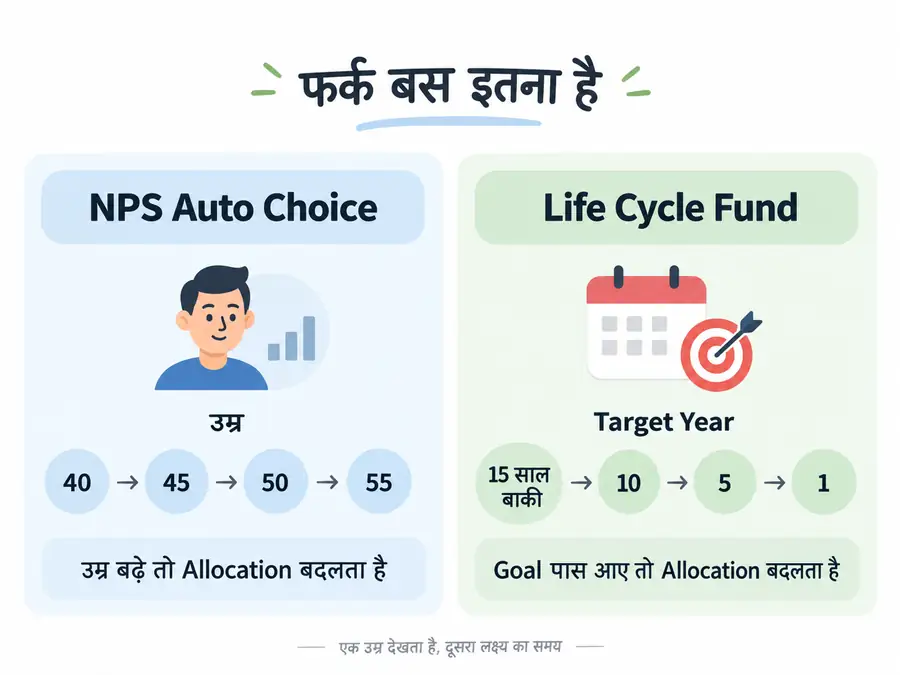 nps-vs-life-cycle-fund