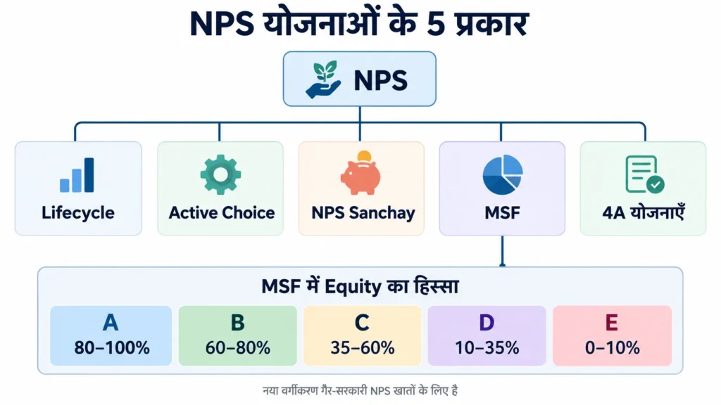 nps categories